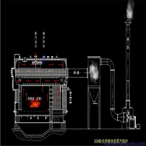燃煤锅炉有哪些