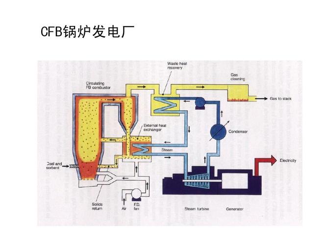 工业锅炉与电站锅炉有什么区别和不同