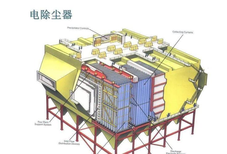 电除尘器的工作原理是什么？