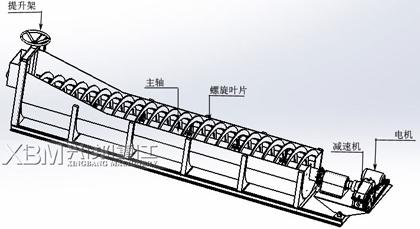 螺旋分级机有什么概念简介？