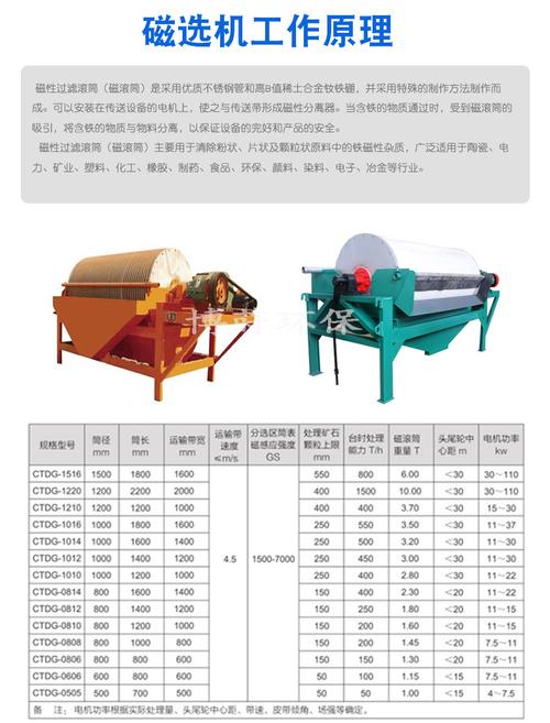 磁选设备都有哪些分类方法？