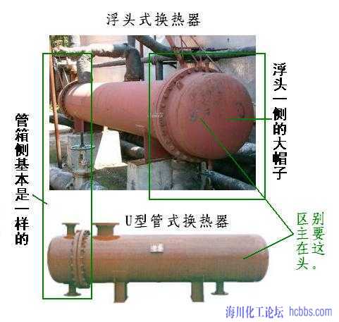 换热设备如何分类？