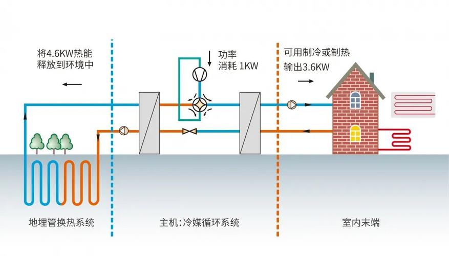 什么是制冷制热系统？