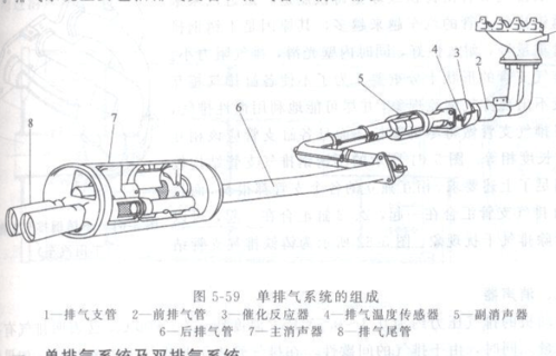 客车驻车制动排气噪声控制装置有哪些部件构成