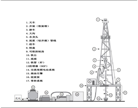 钻探机的组成部件