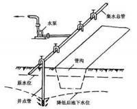 轻型井点降水系统有哪些主要设备组成