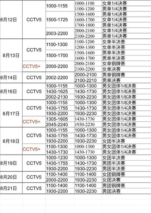 世乒赛CCTV5有转播吗？求转播表