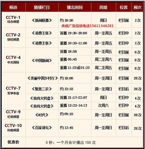 CCTV-2(财经)的节目表