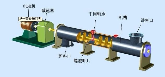 螺旋给料机有什么结构特点？