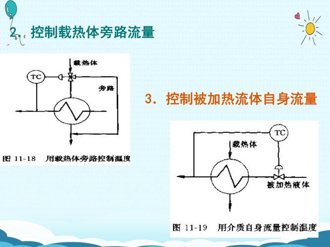 何谓换热？换热有哪几种基本形式？