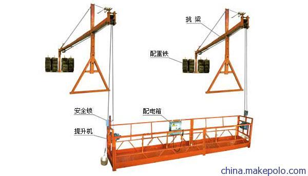 高处悬挂作业吊篮的基本组成包括哪几个