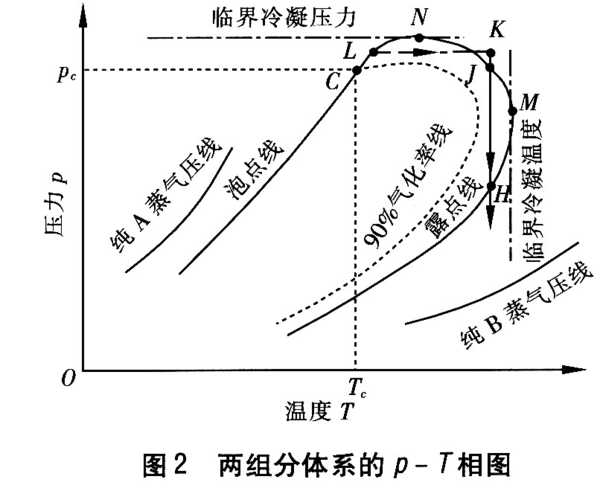 什么是凝露现象，举几个例子，为什么