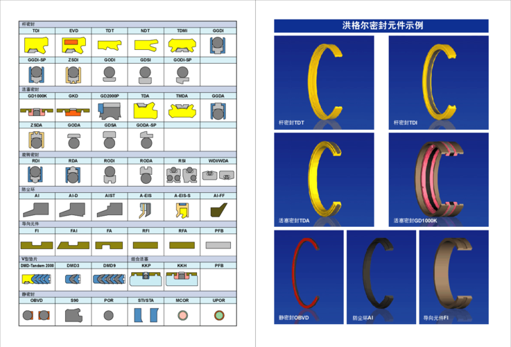 常用密封件的种类