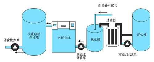 次氯酸钠发生器原理