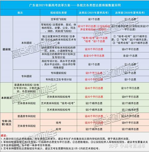 高考填志愿中的“专业调配”和“定向调配”有什么区别？