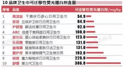 2016年央视315大会曝光了哪些不合格的产品