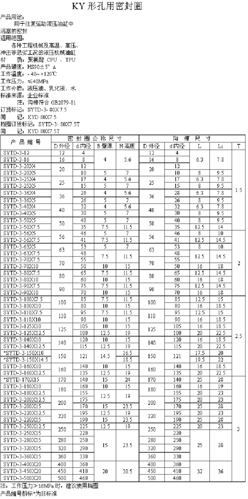 常用的液压密封件分类有哪些