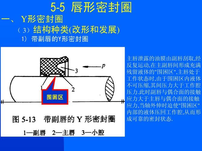 密封件的发展