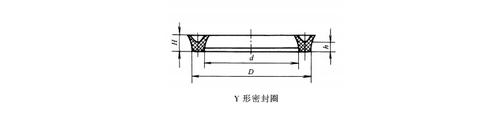 密封件都有哪些？它们各能起到什么作用？