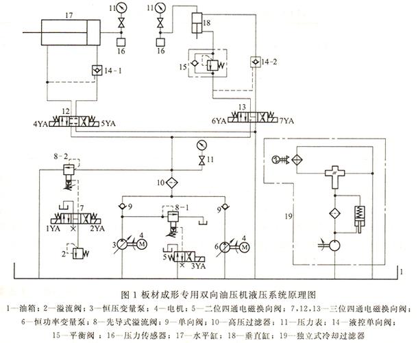 什么是液压系统