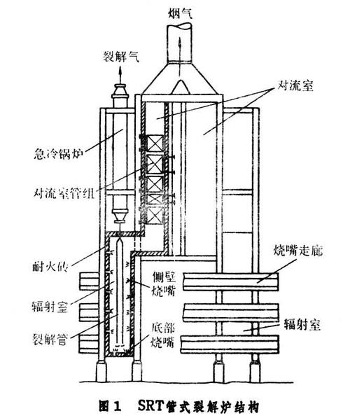 请各位在石油化工加工厂工作过的大侠说说你们厂里裂解炉对流段的翅片管一般怎么完成穿管的啊？