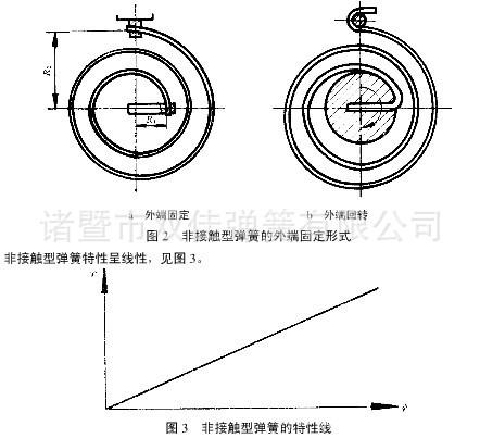 蜗卷弹簧什么原理，能实现什么功能