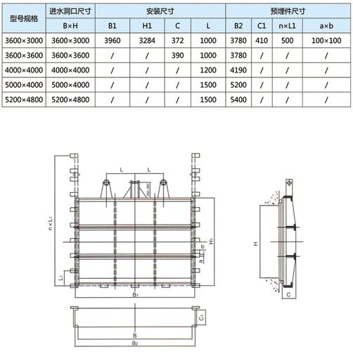 闸门分类是什么？