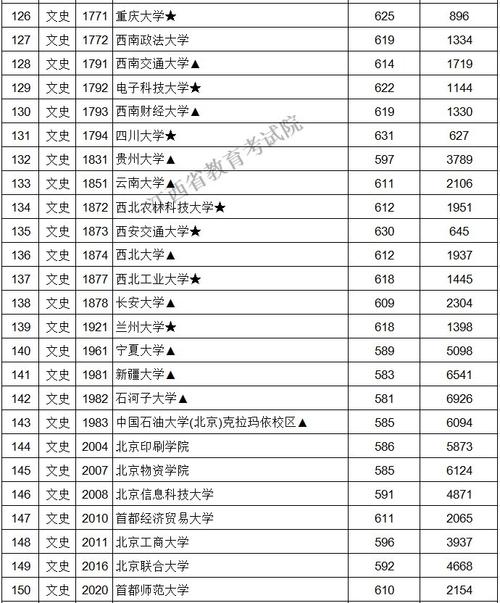 江西高考分数线2021一本，二本，专科分数线