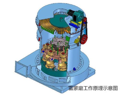 磨粉机工作原理？