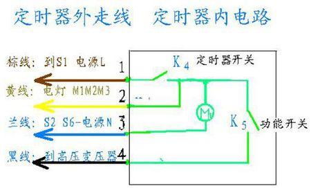 定时器是什么原理？