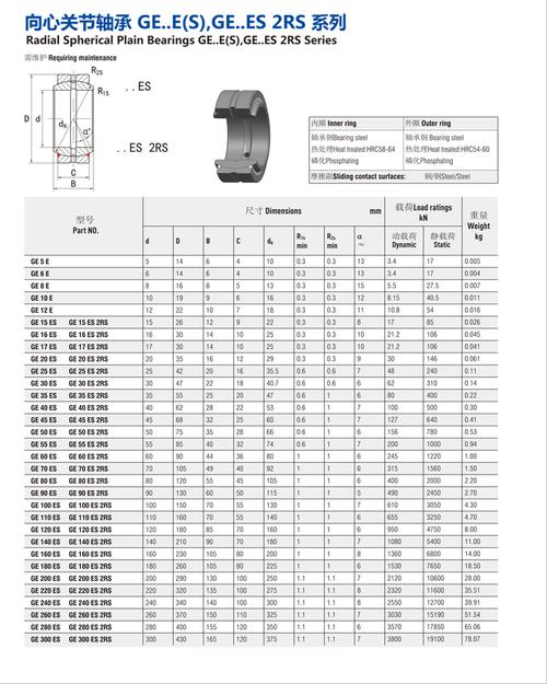 向心球轴承型号规格表