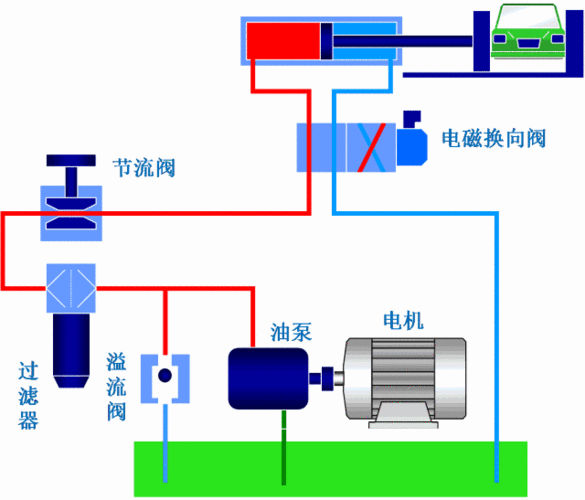 什么是液压系统呢？