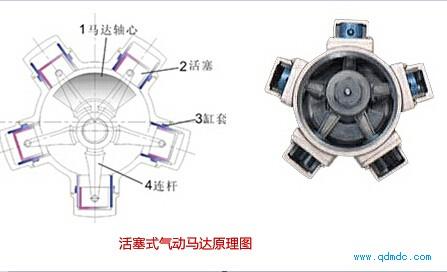 气动马达有哪些原理特点？