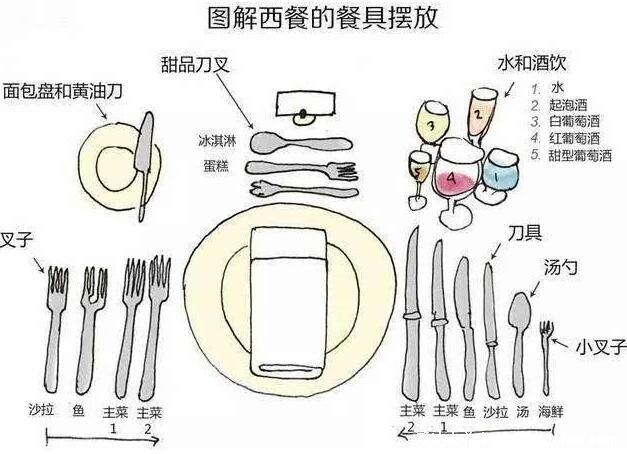 正宗的西餐刀叉到底是左右手如何拿？