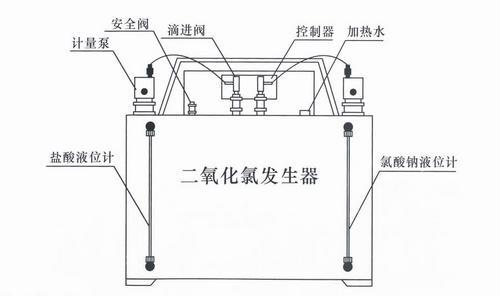 化学法二氧化氯发生器的工作原理及组成？