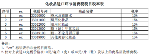 唇笔的消费税征税范围有哪些？