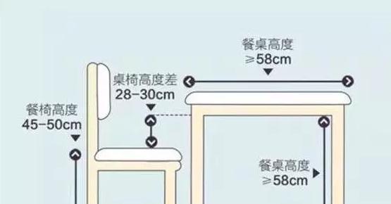 正常情况下餐椅高度在多少比较舒服？