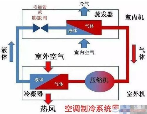 制冷机的主要部件是什么