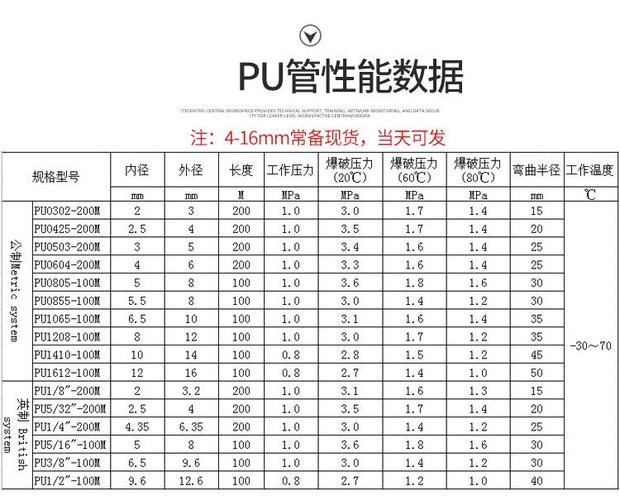 pu气动软管规格有哪些