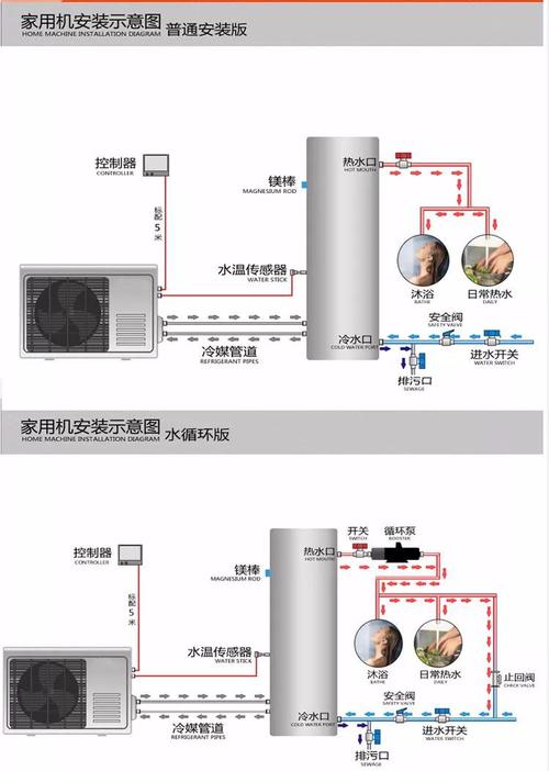 空气源热泵热水器与一般的热水器有区别吗？