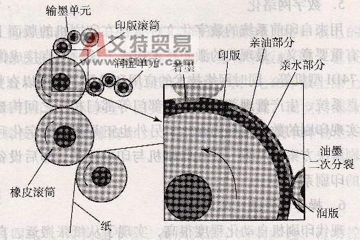 金属印刷的原理