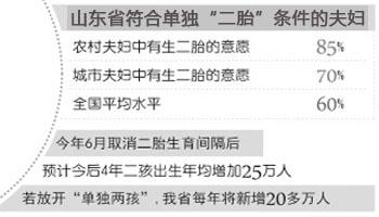 山东省单独二胎政策什么时候开始实行的