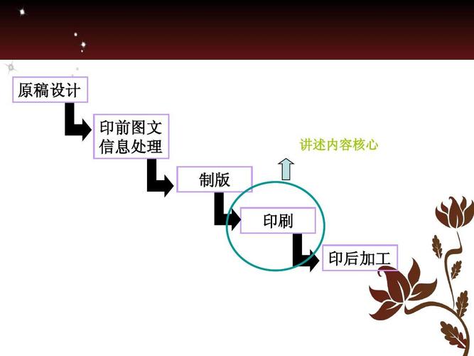 印刷制版工艺是什么？