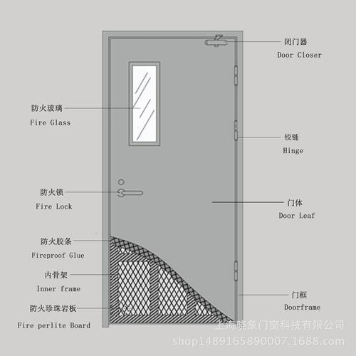 保温门与防火保温门是不是一样的？