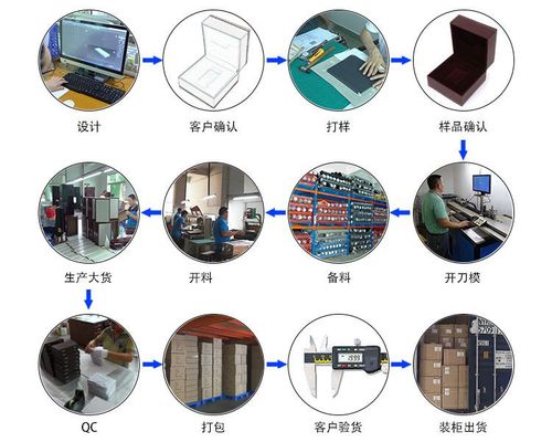 包装盒印刷制作顺序流程有哪些