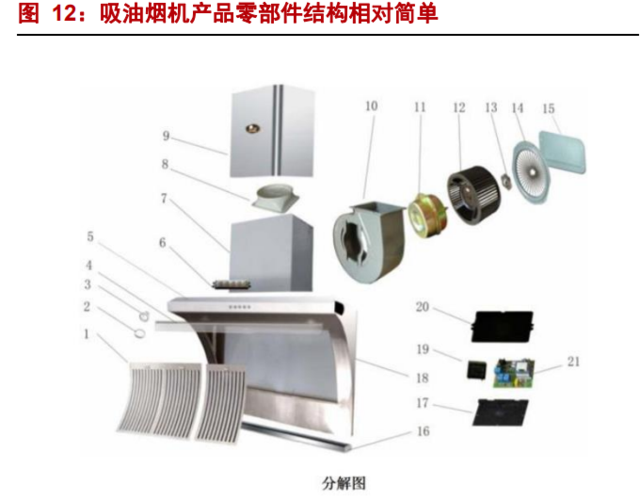 油烟机是由什么零部件组成的