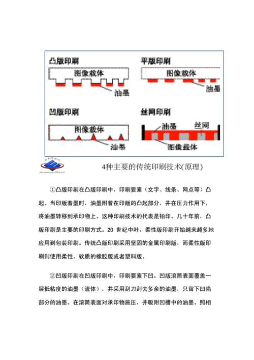 票据印刷的几种喷码系统的特点和比较