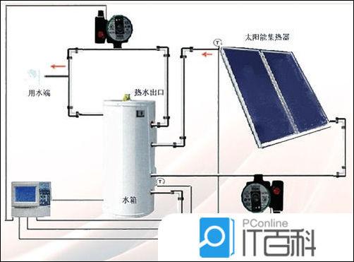 太阳能热水器优点是什么缺点是什么？