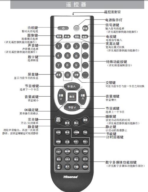 什么是遥控器？