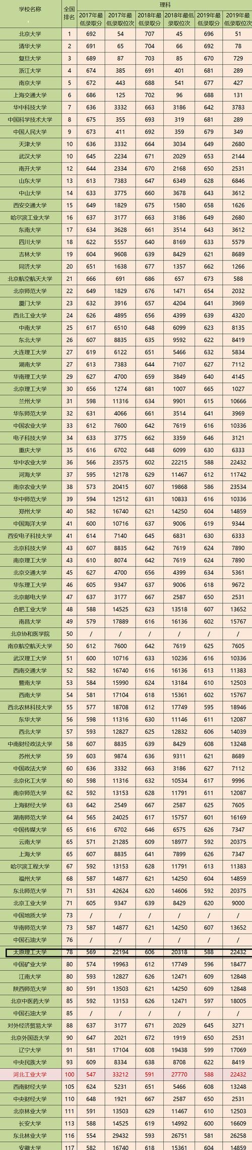 武汉大学和浙江大学历年高考分数线分别是多少